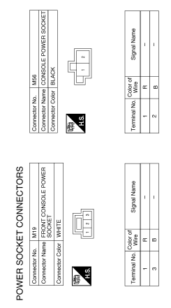 Removal and installation