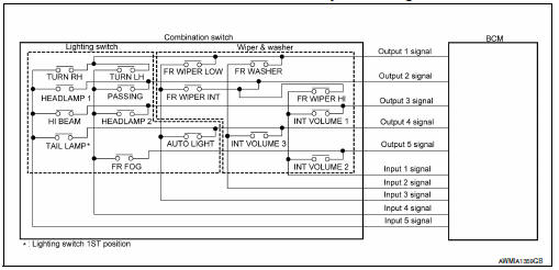 Combination switch reading system : system description