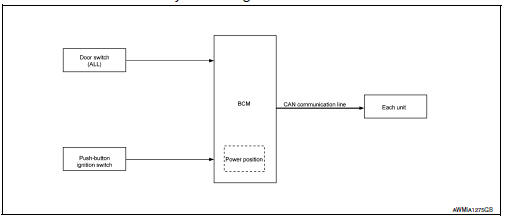 Signal buffer system : system description