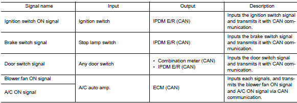 Power consumption control system
