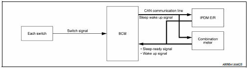 Power consumption control system : system description