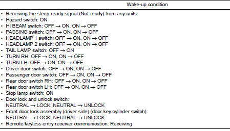 Diagnosis system (bcm)
