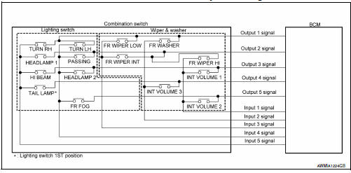 COMBINATION SWITCH READING SYSTEM : System Description