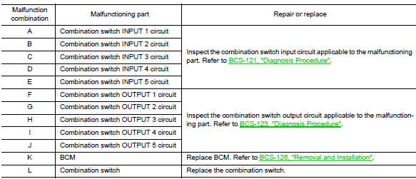 Removal and installation