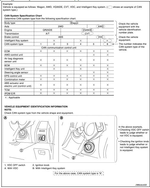 Can system type specification chart (style b)