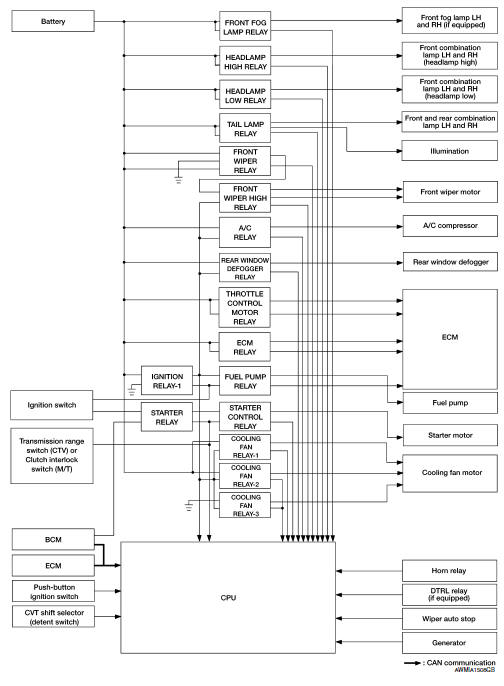 Relay control system : system description
