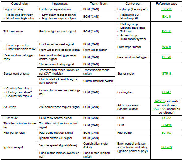 Power consumption control system