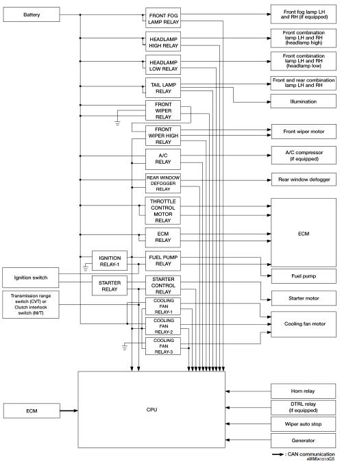 Relay control system : system description