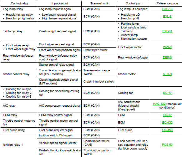 Power consumption control system