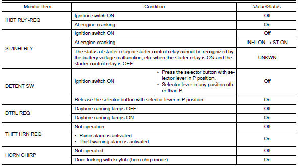 Terminal layout