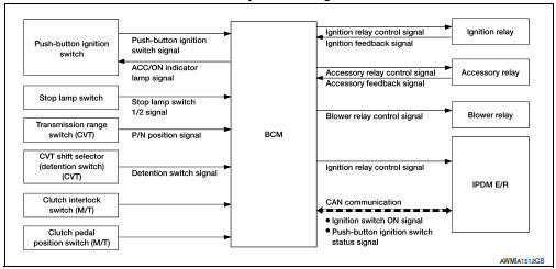 Power distribution system : system description