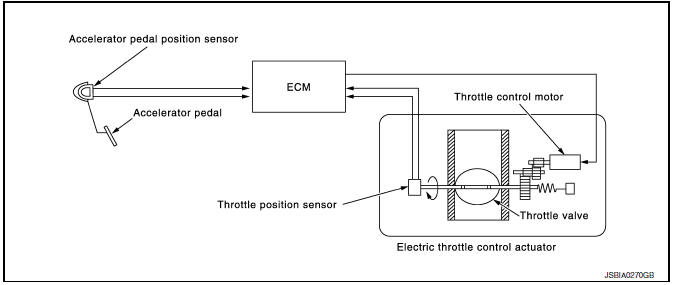THROTTLE CONTROL MOTOR RELAY