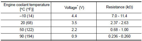 *: These data are reference values and are measured between ECM terminals.