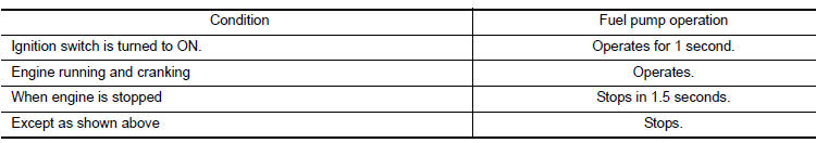 Heated Oxygen Sensor 2