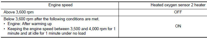 Ignition Coil with Power Transistor