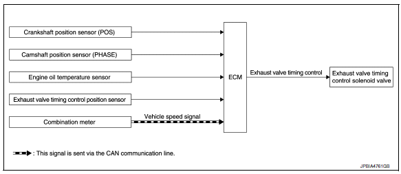 INPUT/OUTPUT SIGNAL CHART