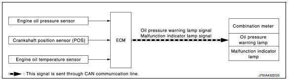 INPUT/OUTPUT SIGNAL CHART