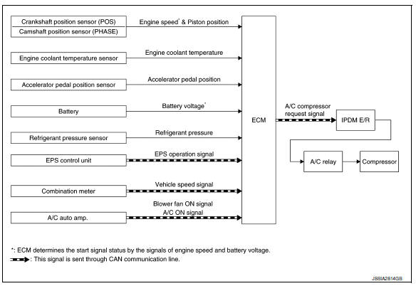 INPUT/OUTPUT SIGNAL CHART