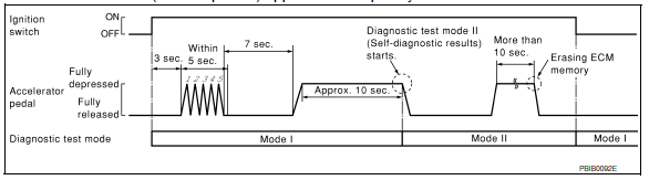 How to Read Self-diagnostic Results