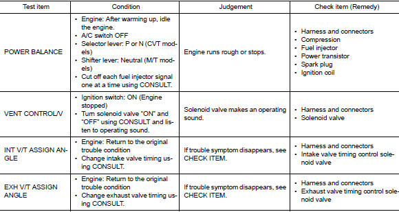 *: Leaving cooling fan OFF with CONSULT while engine is running may cause the