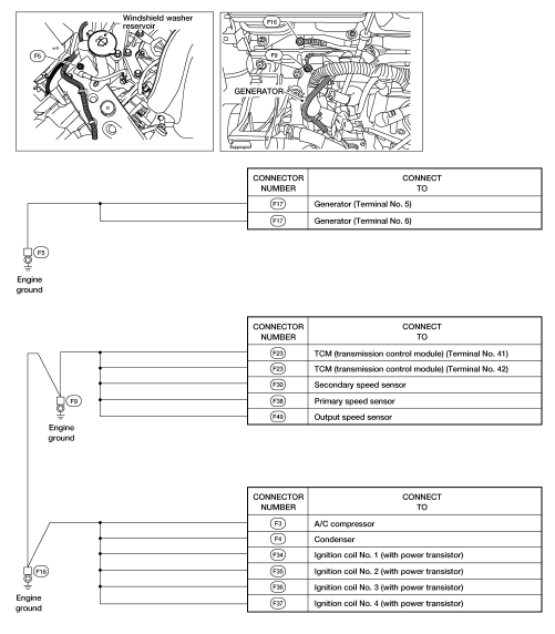 Engine control harness