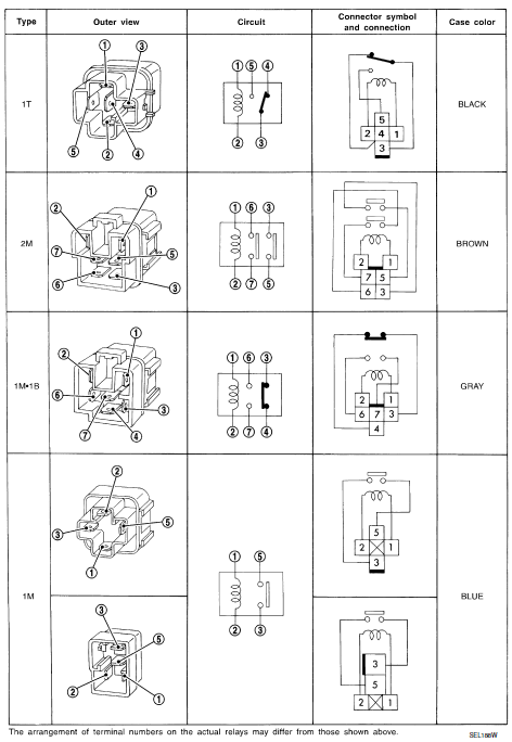 Fuse block - junction box (J/B)