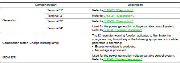 Power generation voltage variable control system