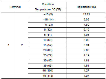 Is the inspection result normal?