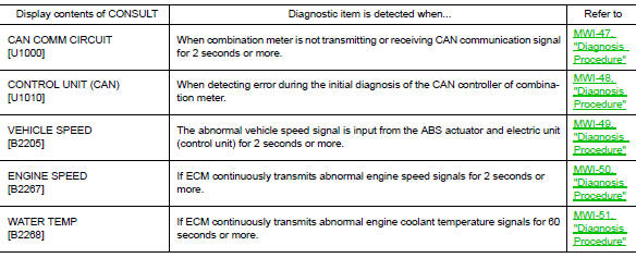 Bcm (body control module)