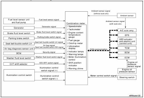 Meter system : system description