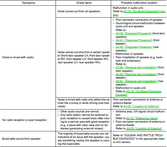 Related to hands-free phone