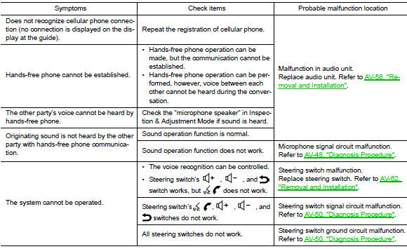 Normal operating condition