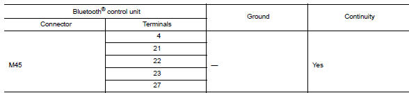 Is the inspection result normal?