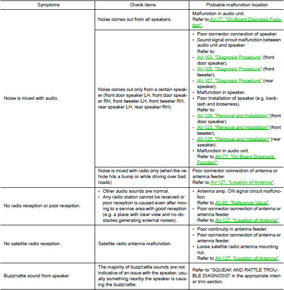 Related to hands-free phone