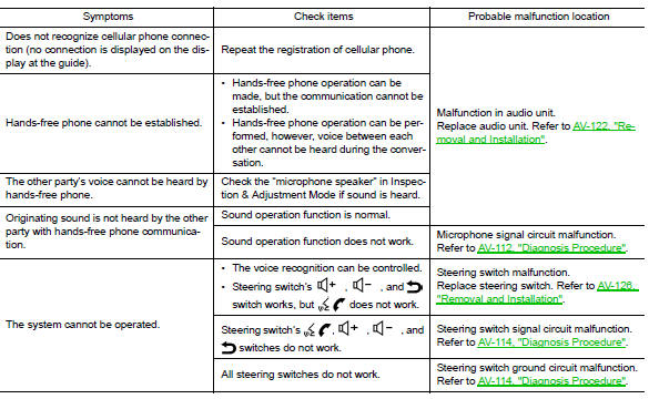 Normal operating condition