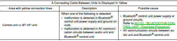 Audio unit confirmation/adjustment