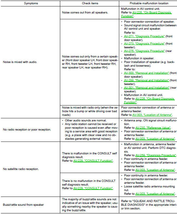 Related to hands-free phone