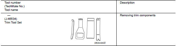 Commercial Service Tools