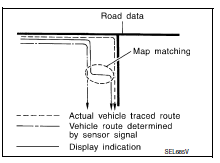 The vehicle position may not be corrected under the following circumstances