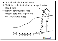 GPS (Global Positioning System)