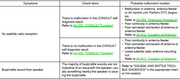 Related to hands-free phone