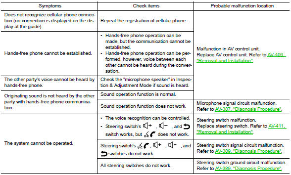Related to navigation
