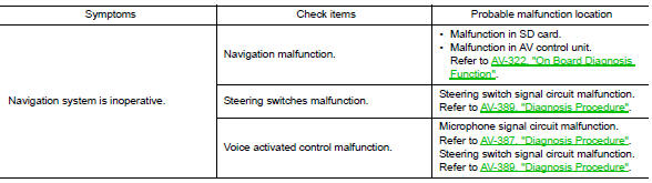 Related to rear view camera