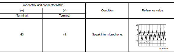 Is the inspection result normal?