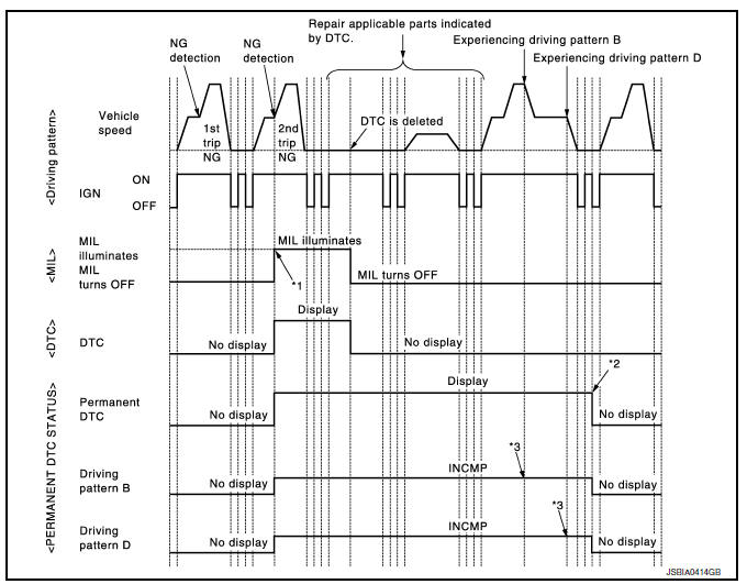 *1: When the same malfunction is detected