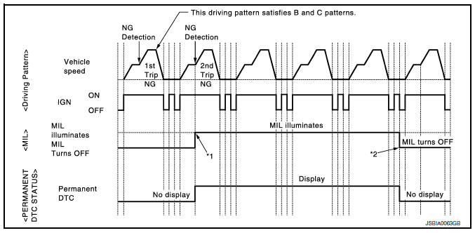 *1: When the same malfunction is detected