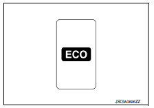 Eco mode indicator lamp