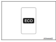 Eco mode indicator lamp