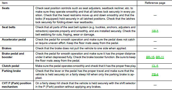 Under the hood and vehicle