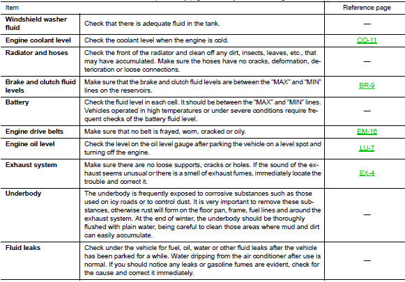 Periodic maintenance
